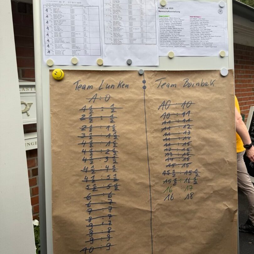 Endergebnis RyderCup 2025